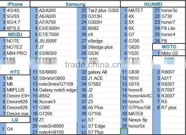 Good sale new design cell phone case for iPhone se