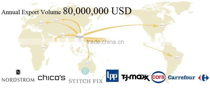 high end brazilian bulk clothing brands stores 2016