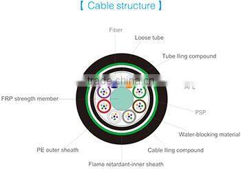 LSZH Cable GYTZA53 Anti-Rodent Fiber Optic Cable Outdoor Stranded Single Mode Layer Armored Optic Cable