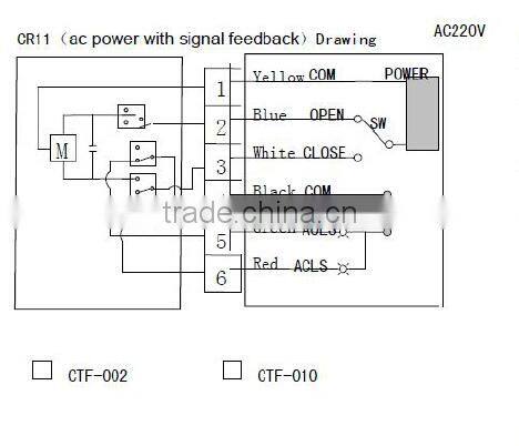 2 way PVC 2 inches Double Union motorized ball valve AC24V 220V 100N.m with manual override socket ends