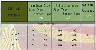CDFS 2/3/4 inch manual disc filter for irrigation
