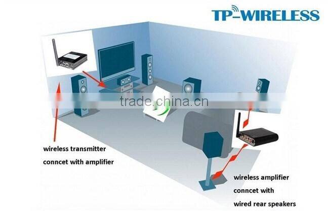 Wireless Digital Rear Stereo Home Theater Amplifier for 5.1CH System