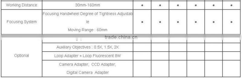 Hot sale binocular bullet comparison microscope price with China supplier