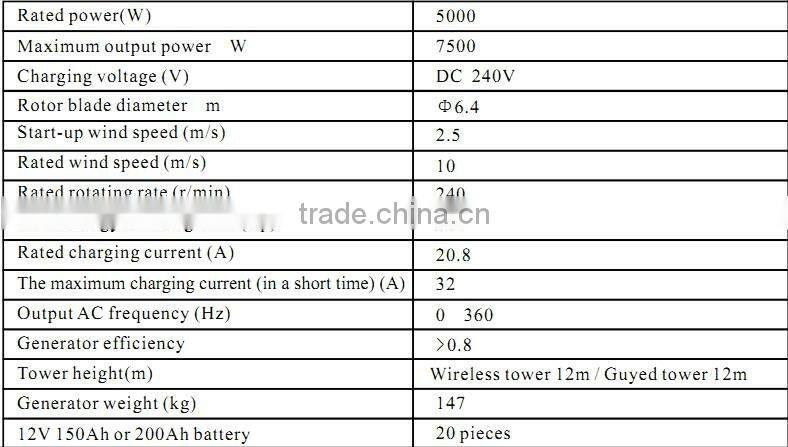 wind generator kit 5000 watt