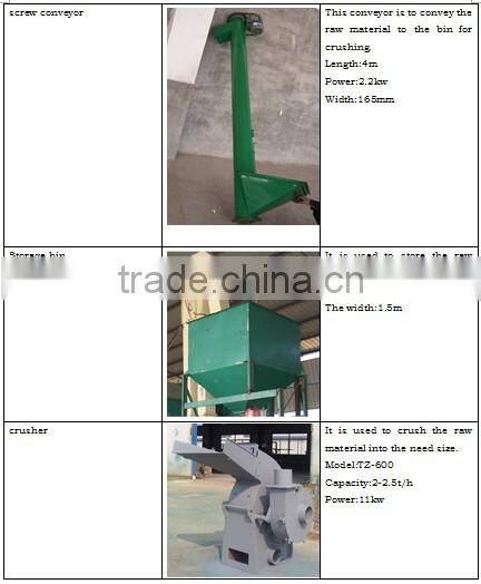 TZ brand production line for fish food pellet