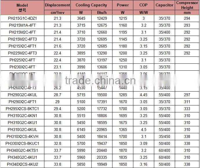GMCC TOSHIBA compressor PH480X3CS-4MU1 cheap price