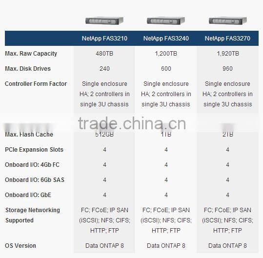 Netapp Data Storage FAS3270