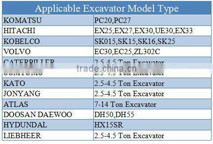 BLTB45-T hydraulic mining excavator rock breaker at reasonable price