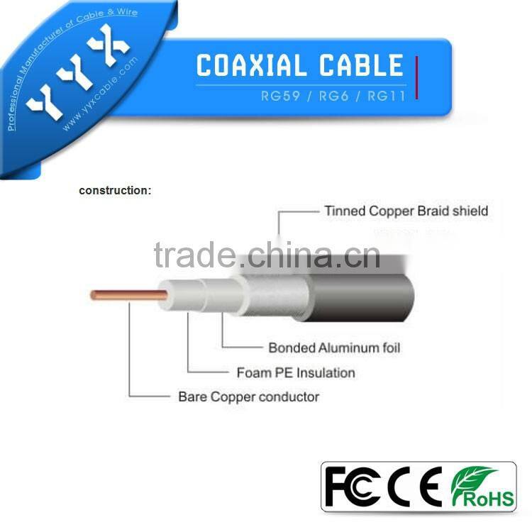Distributing cable television signals CCTV Cable RG6