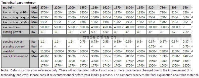 QZYK1370 Hydraulic program-controlled industrial paper die cutting machines