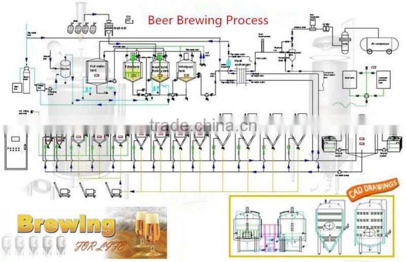 7BBL/800L beer machine combination tank micro beer brewing equipment