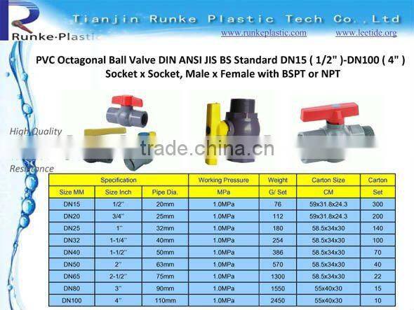 PVC Ball Valve for Irrigation