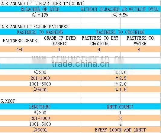 POLYESTER EMBROIDERY THREAD 120D/2 100G