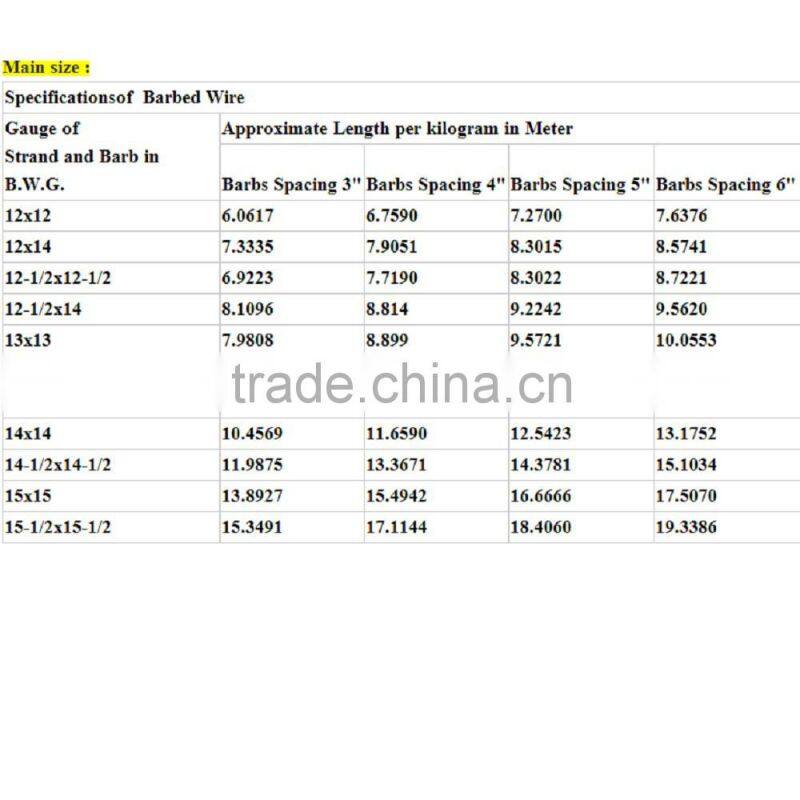 Hot Dipped Galvaznied Barbed Wire for Fence Hebei China