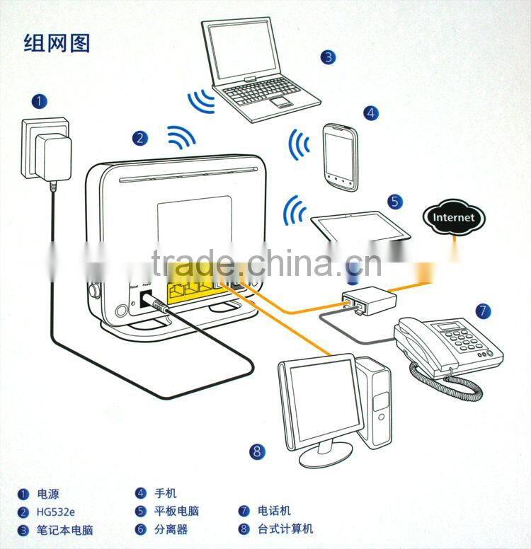 Brand New HUAWEI HG532e Media Wireless Router