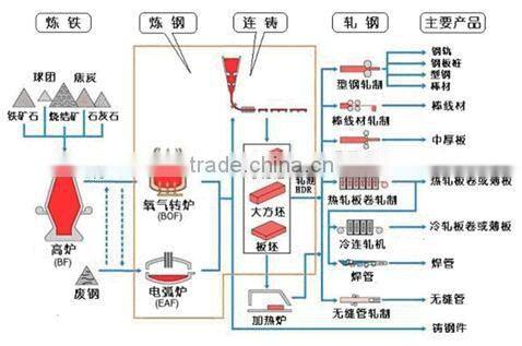 general trading company steel rebar