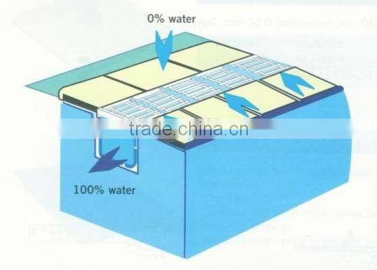 swimming pool cover tent 30% discount off 15 days