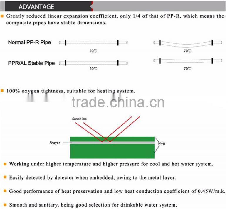 China PPR Pipes and Fittings for Hot and Cold Water Conveyance with Safety Guaranty