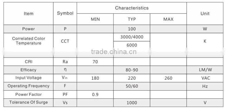 50w 70w 100w Flood light spot light ra80 80lm aluminum without ac light