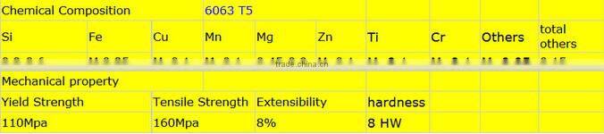 China factory price T-slot aluminium extruded profile