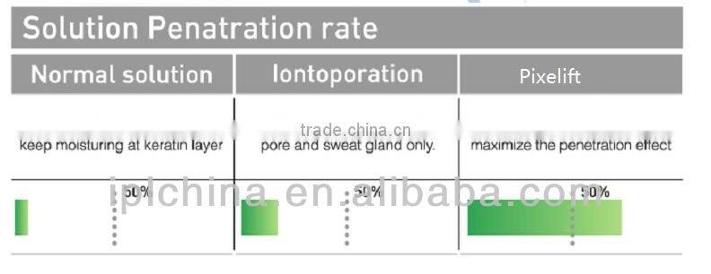 2014 Skin Tightening Device Electronic Beauty Machine-Pixelift