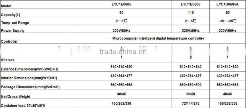 Mini freezer glass door upright freezer showcase,refrigerator freezer