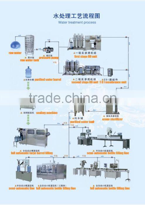 RF-BYROD 6000 Standard water purification equipment