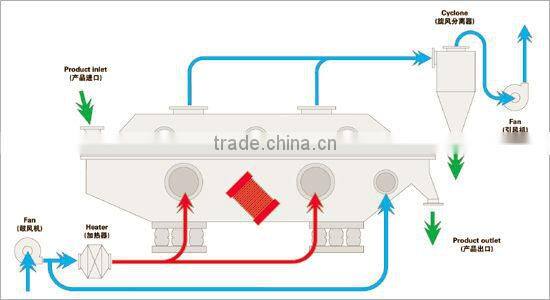 Powder fluidizing bed 2013 powder fluidizing bed