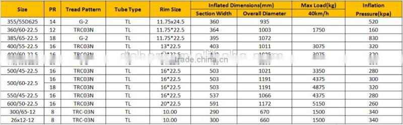 China manufacturer High flotation farm implement 600/50-22.5 500/60-22.5 550/60-22.5