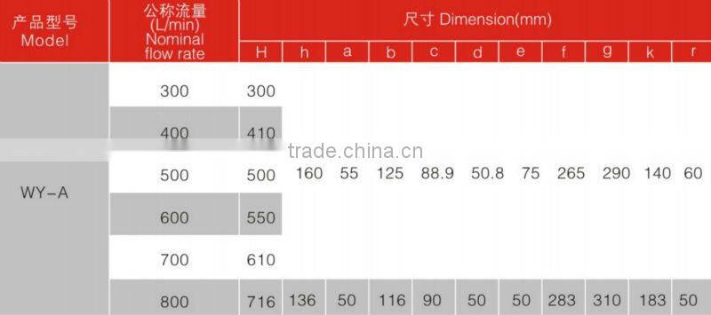 Cartridge Structure and Return Filtering Type WY-A-500 Return Oil Line Magnetic Filter Assembly