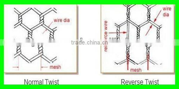 PVC coated hexagonal wire mesh