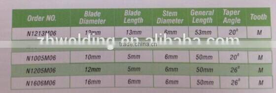inverted conical rotary file