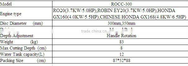 portable concrete cutter