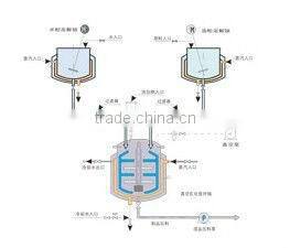 Emulsification Equipment JFRHJ-500