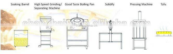 TGM-300 High Speed stone grinder/food grinding machine/nuts milk grinding machine