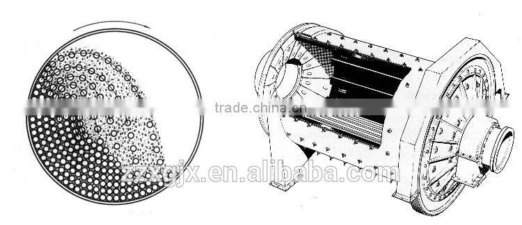 mini ball mill with ISO