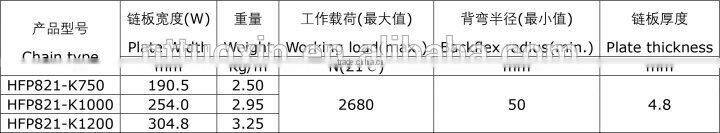 821 Straight Run Double Hinge Supergrip Plastic TableTop Chains