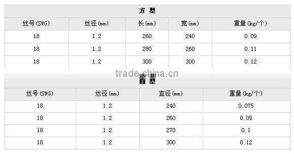 Buy 6x6 Reinforcing Welded Wire Mesh Panels For Concrete Product on china.cn< /title>