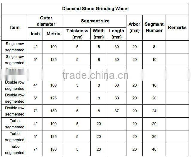 Factory Price Guangjing Sharp Cup Diamond Grinding Wheel for Stone