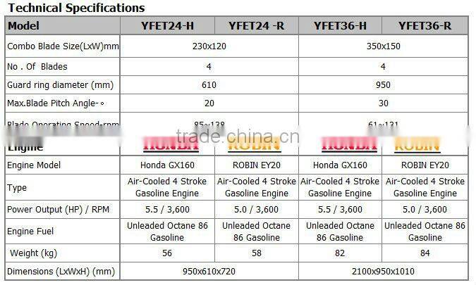 gasoline power trowel(ISO9001-2008)