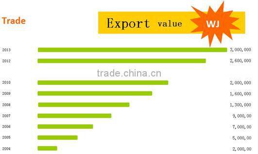 2014 Woman Hot Sexy Swimwear Customized Logos and Colors OEM/ODM Orders are Welcome