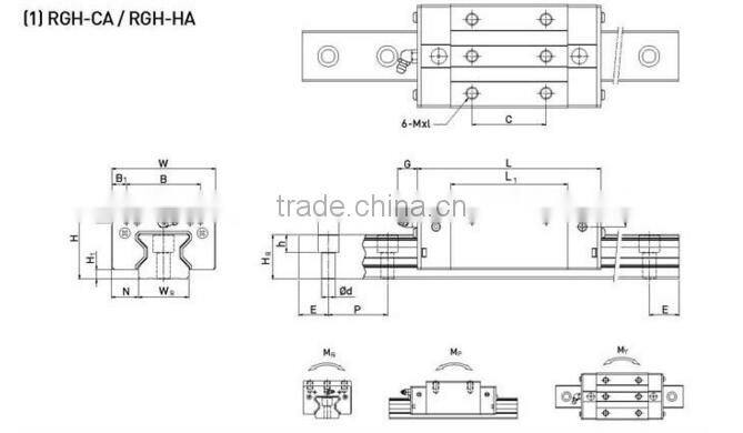 hiwin cnc linear motion guide rail RGR45