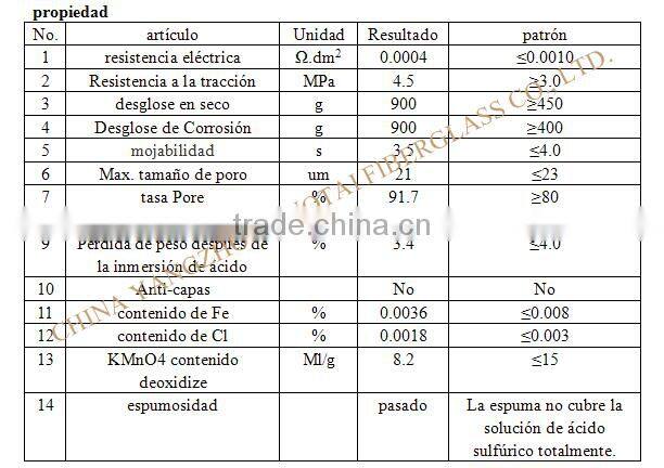alta calidad 100% separador compuesto pegajosa