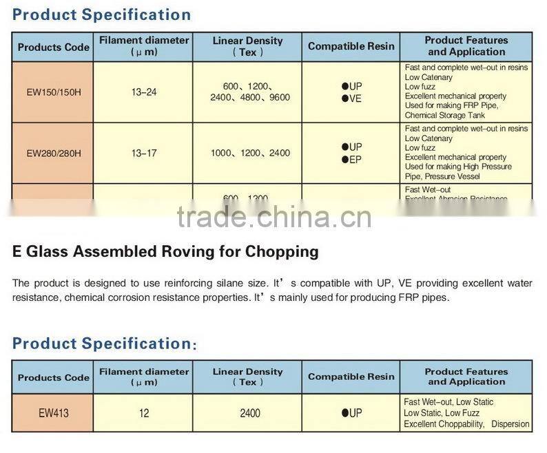 Fiberglass Roving For Filament Winding