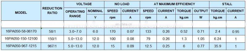 16mm high torque 6v 9v 12v metal planetary gear motor 16PA050