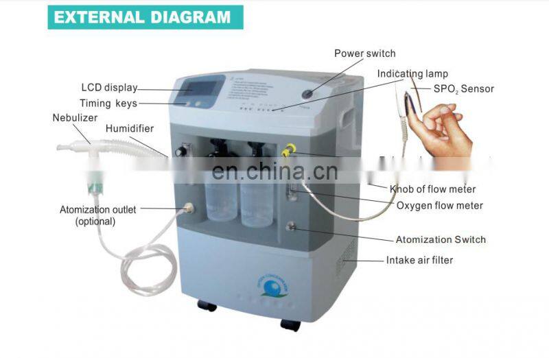 Wego hot product 10L Home Use Medical Portable Oxygen Generator medical oxygen concentrator price