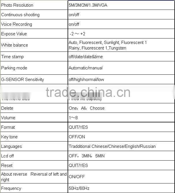 Top Sale auto dvd CHO 98HR From Conqueror