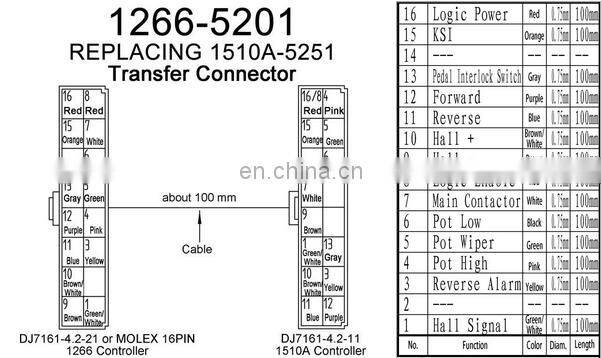 48V battery system electric golf car 3.7KW DC motor controller