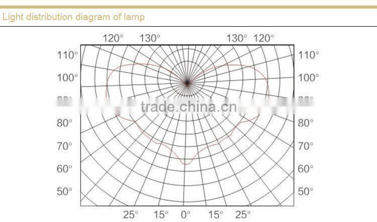 NFC9180 Longevity Anti-glare Ceiling Light