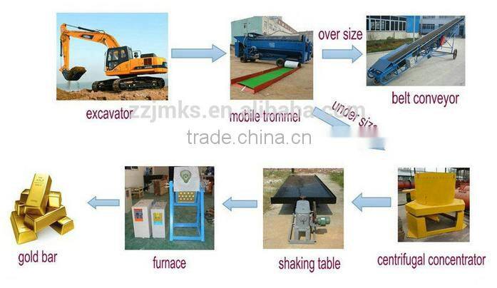 High Quality gold trommel scrubber for alluvial gold washing